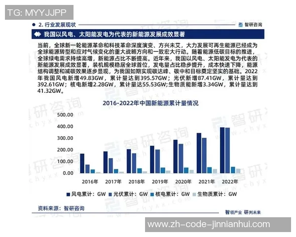 重磅专题：探索LNG行业的革命性变革与未来发展趋势